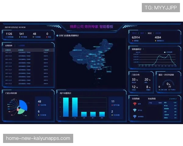 俱乐部新闻中心引入智能数据分析系统，俱乐部新闻稿